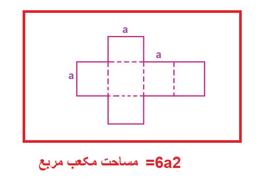 فرمول مساحت مکعب مربع