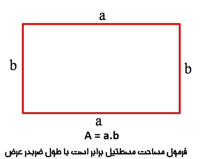 فرمول محاسبه مساحت مستطیل