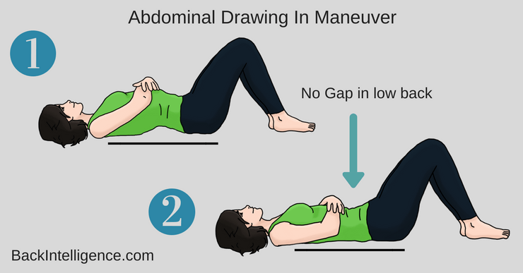 Pelvic Tilt شیب لگن