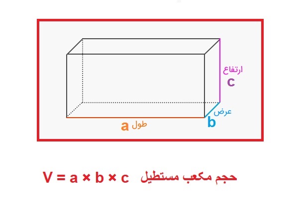 فرمول حجم مکعب مستطیل