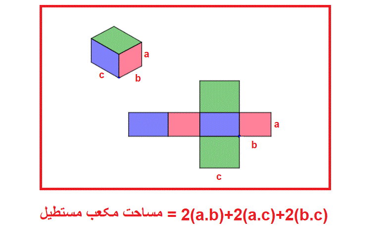 فرمول مساحت مکعب مستطیل