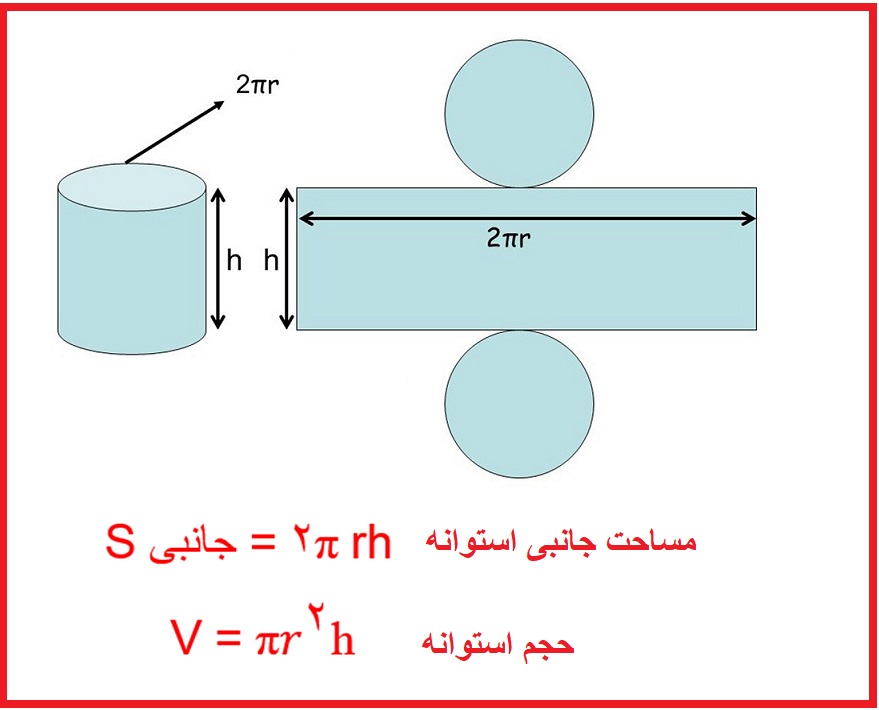 فرمول حجم و مساحت جانبی استوانه