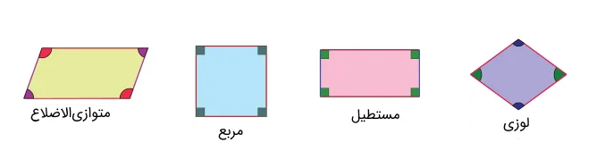 تفاوت متوازی الاضلاع با مربع، مستطیل و لوزی با شکل