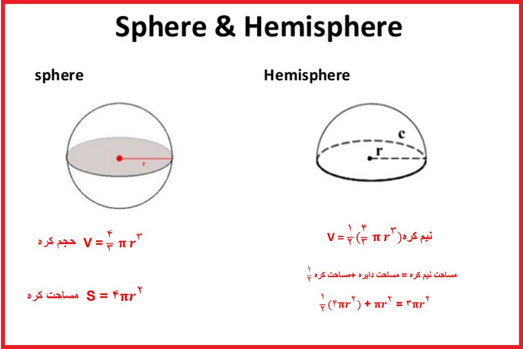 حجم و مساحت کره و نیمکره