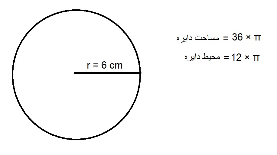 مثال برای محاسبه محیط و مساحت 