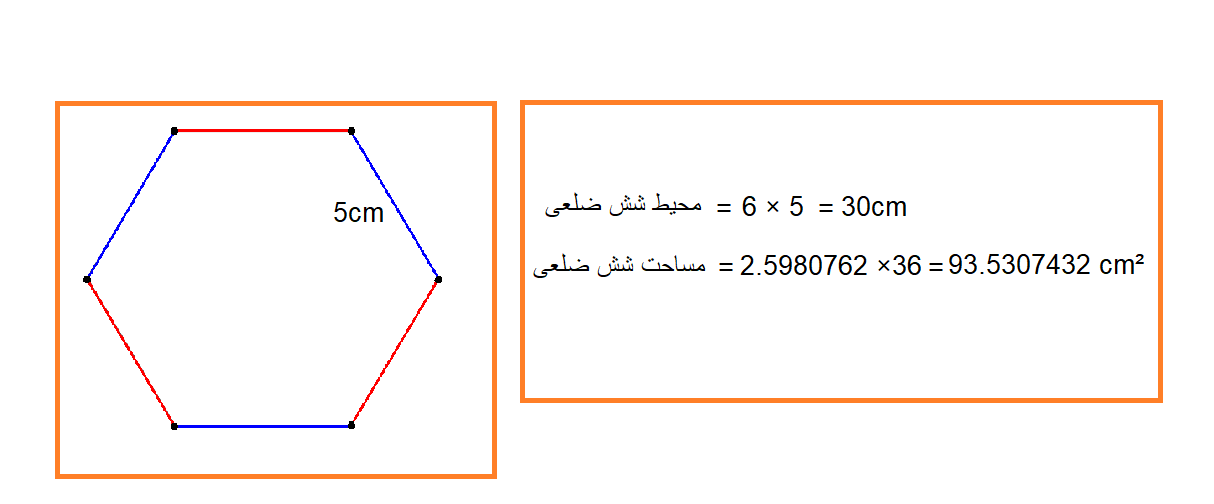 مثال برای محاسبه محیط و مساحت شش ضلعی منتظم