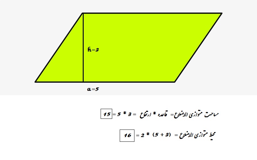 محیط و مساحت متوازی الاضلاع با شکل