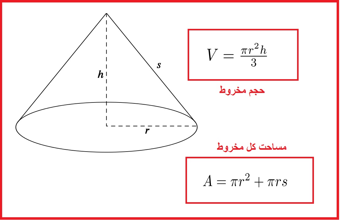 فرمول حجم و مساحت مخروط