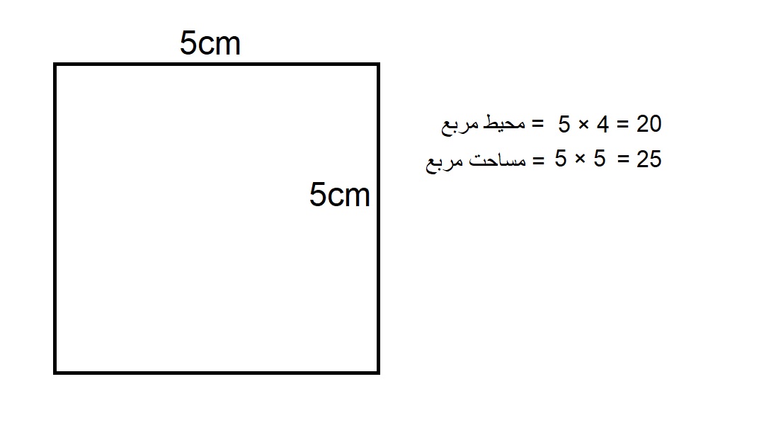 مثال برای محاسبه محیط و مساحت مستطیل 