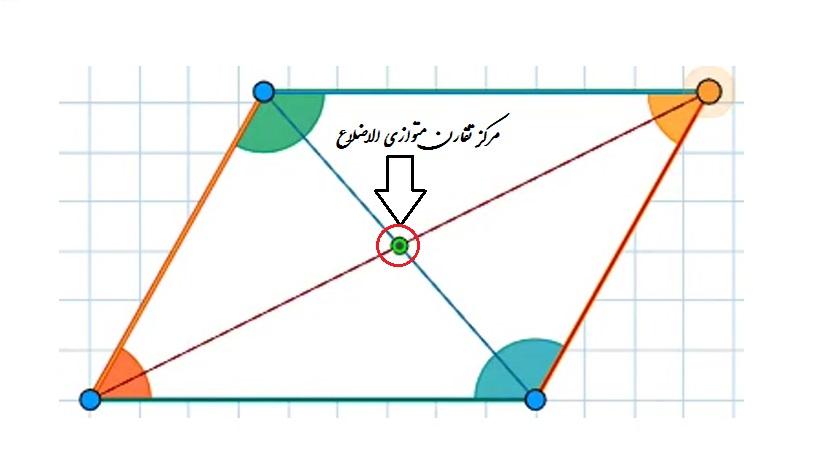 مرکز تقارن متوازی الاضلاع