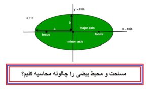 فرمول مساحت و محیط بیضی و آموزش نحوه محاسبه آن به چند روش مختلف