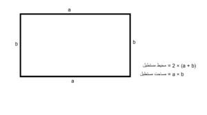 محیط و مساحت مستطیل را چگونه بدست آوریم؟ + مثال