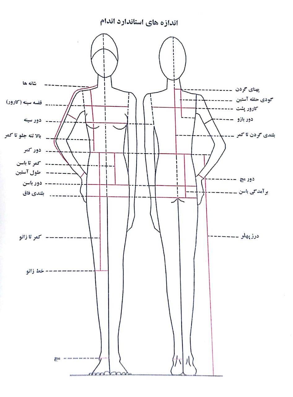 آموزش اندازه گیری لباس به روش متریک