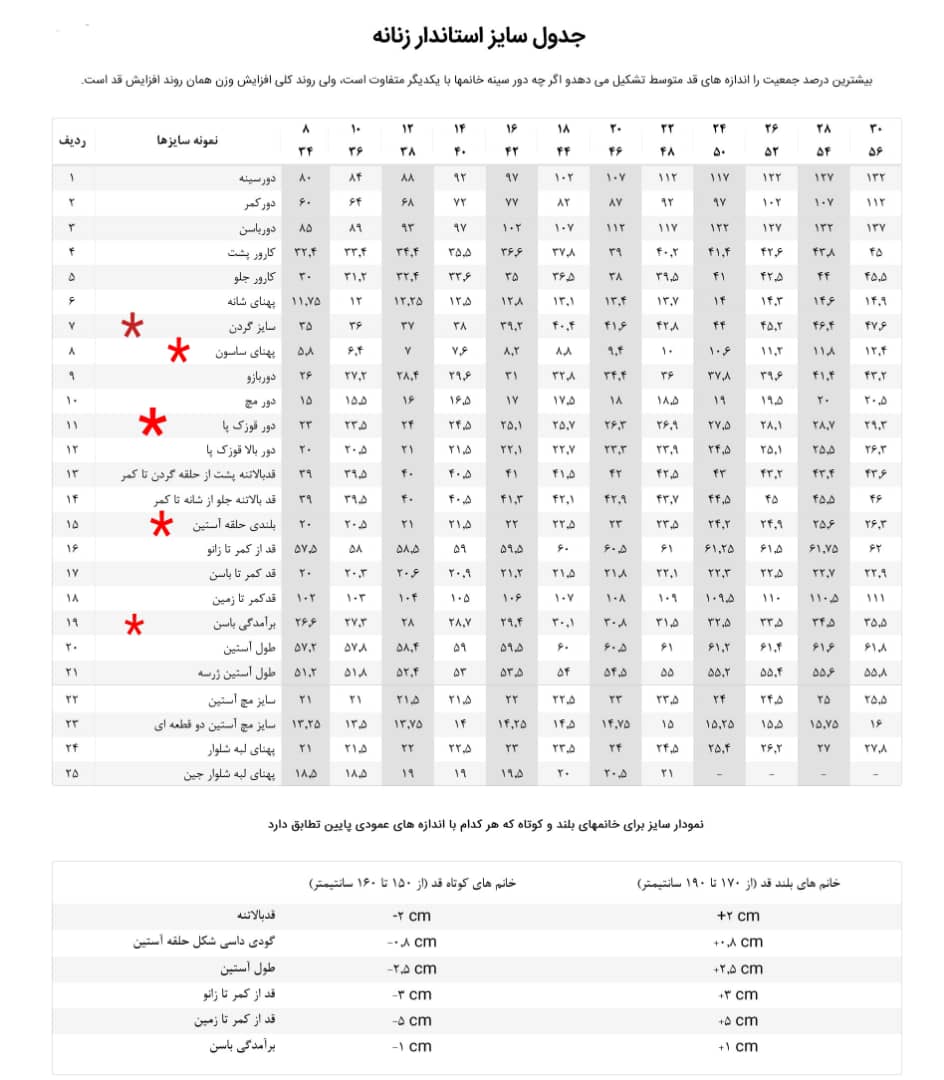 آموزش اندازه گیری لباس به روش متریک (جدول اندازه گیری)