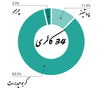 کالری و ارزش غذایی شلغم آب پز