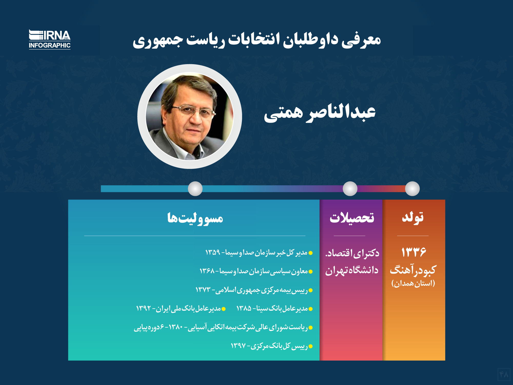 پوستر و عکس هایی از عبدالناصر همتی برای پروفایل و استوری انتخاباتی