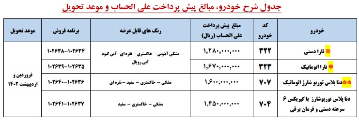 پیش فروش ایران خودرو 6 تا 8 اردیبهشت 1401