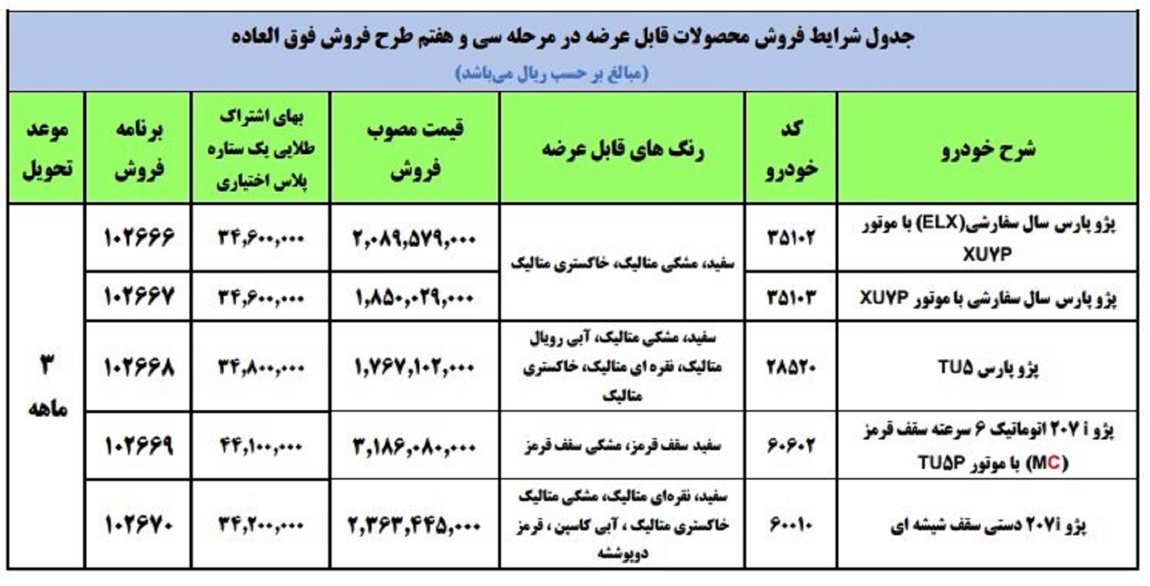 محصولات عرضه شده در فروش فوق العاده ایران خودرو به مناسبت عید فطر