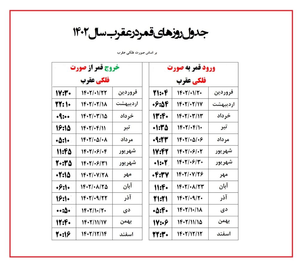 عکس جدول روزهای قمر در عقرب سال 1402