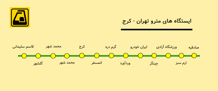 ایستگاه مترو تهران تا کرج