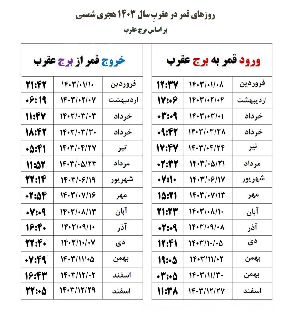 روزهای قمر در عقرب در سال 1403